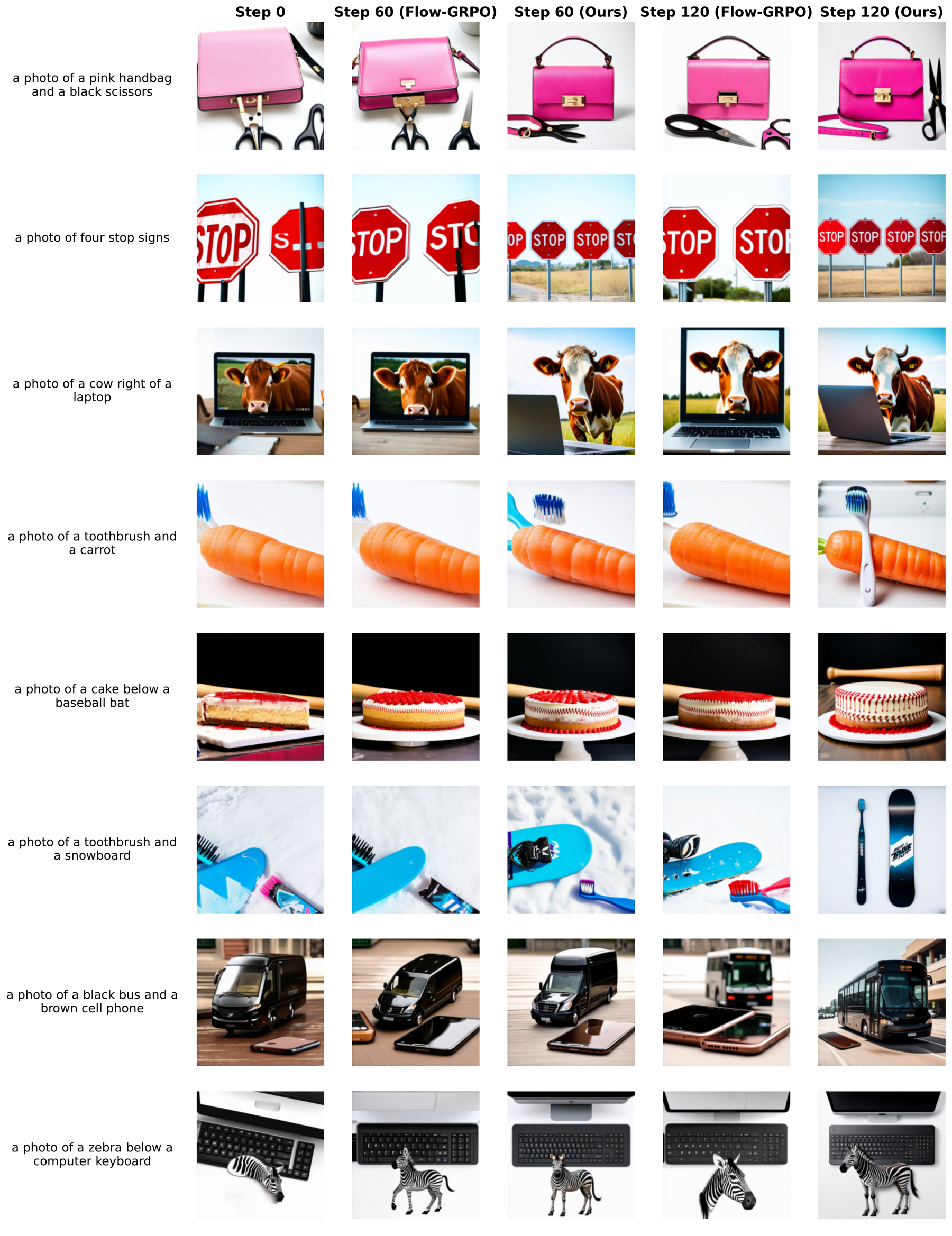 Extended qualitative results page 1