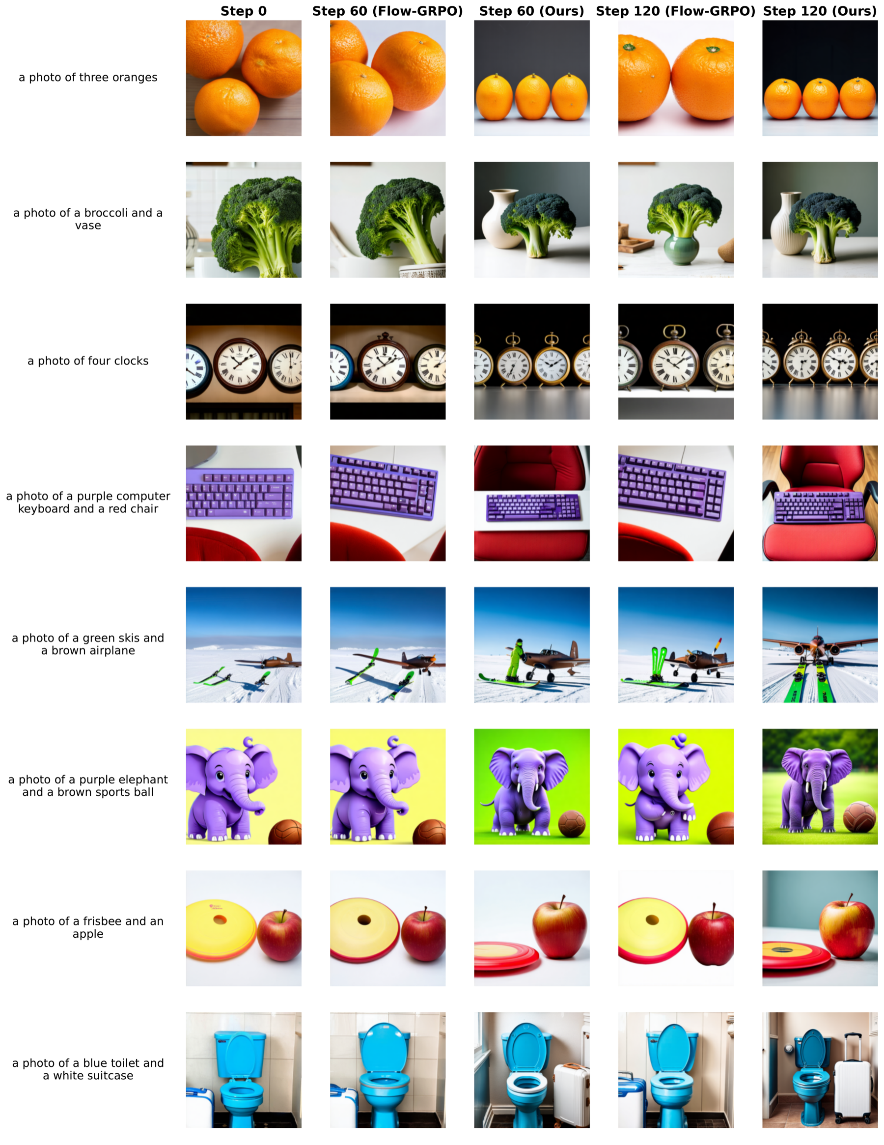 Extended qualitative results page 2