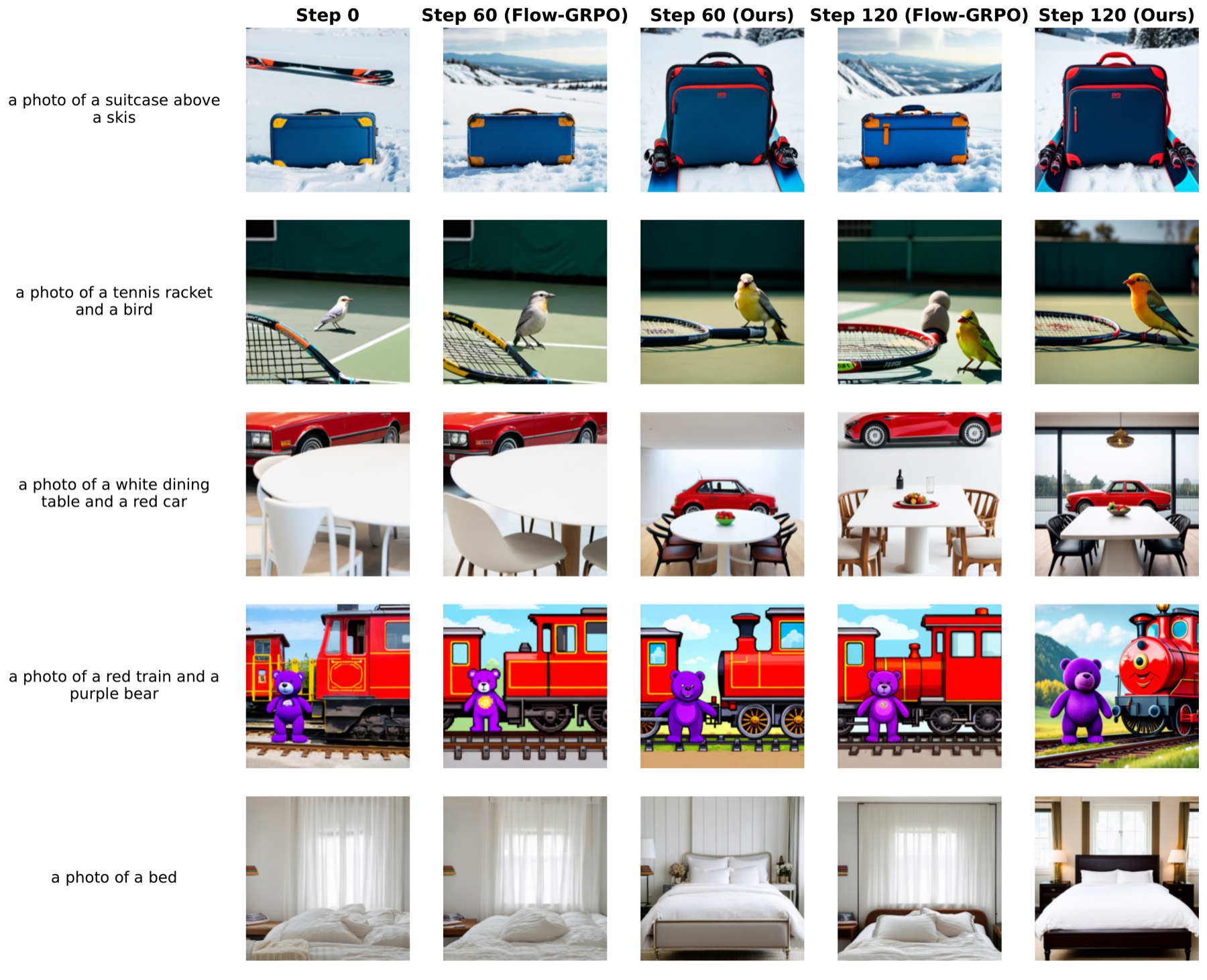 Extended qualitative results page 3