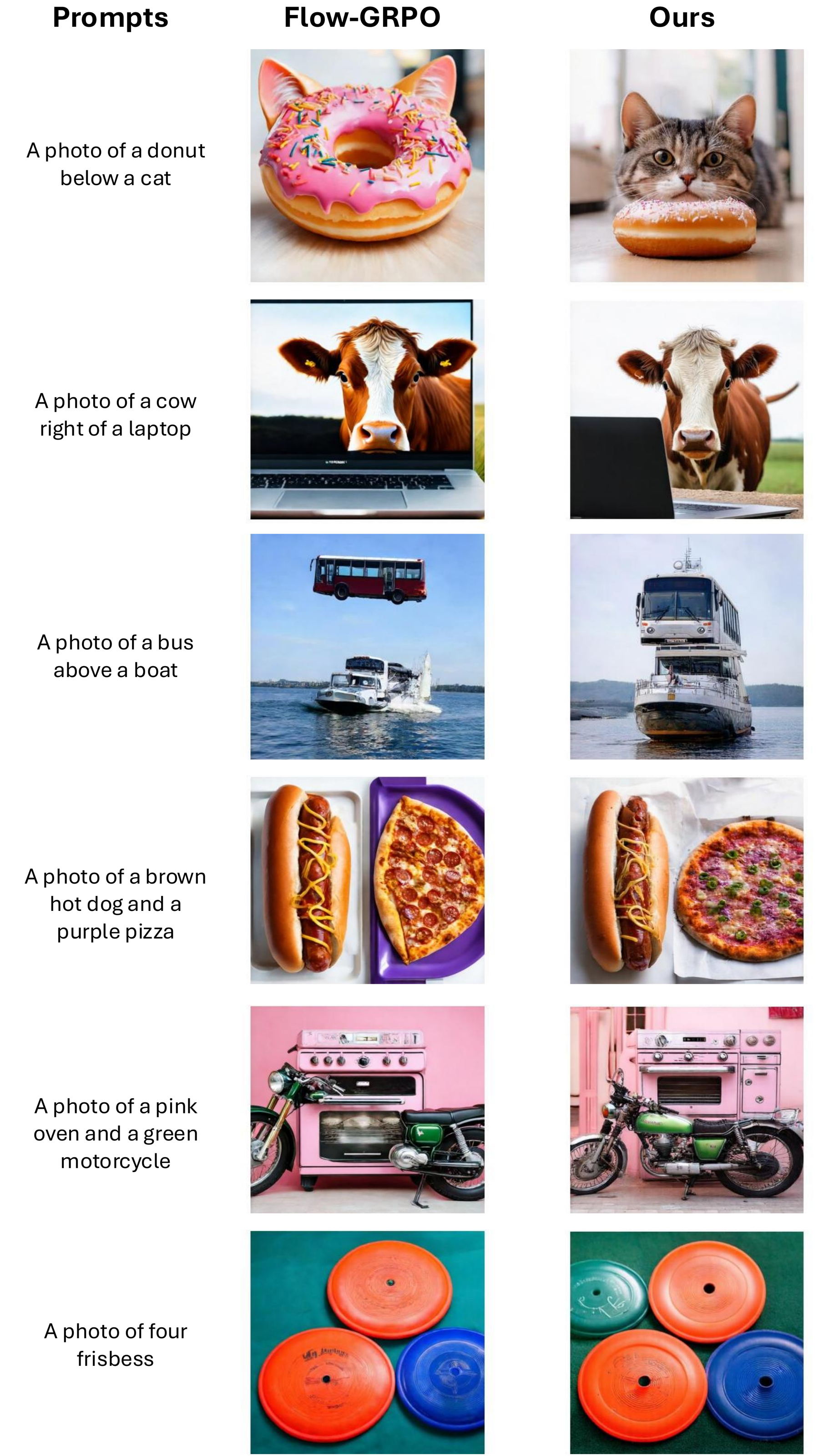 Qualitative comparison between Flow-GRPO and Stepwise-Flow-GRPO