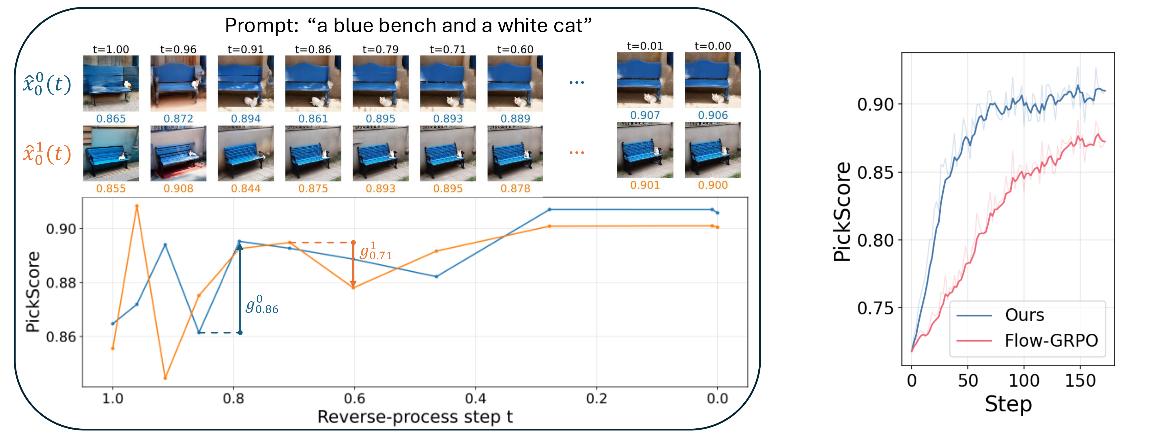 Teaser figure showing stepwise credit assignment from temporal reward structure