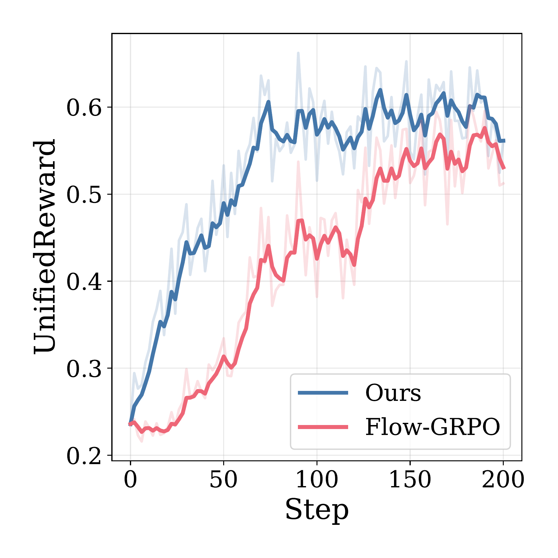UnifiedReward on GenEval